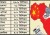 চীনের বিশাল ঋণের বোঝা বিশ্বের ২০ দেশের মাথায়